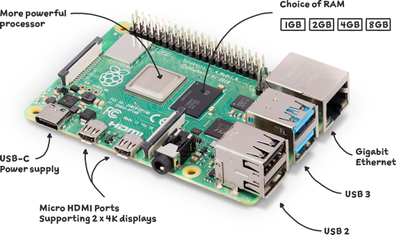 Raspberry PI 4